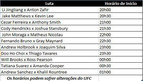 Horário do TUF 23 Finale